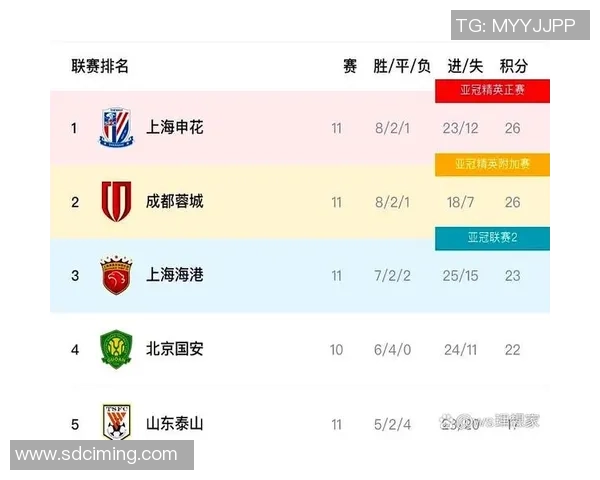 中超射手榜激烈竞争白热化多名球员紧追其后争夺金靴奖 中超射手榜激烈竞争白热化多名球员紧追其后争夺金靴奖